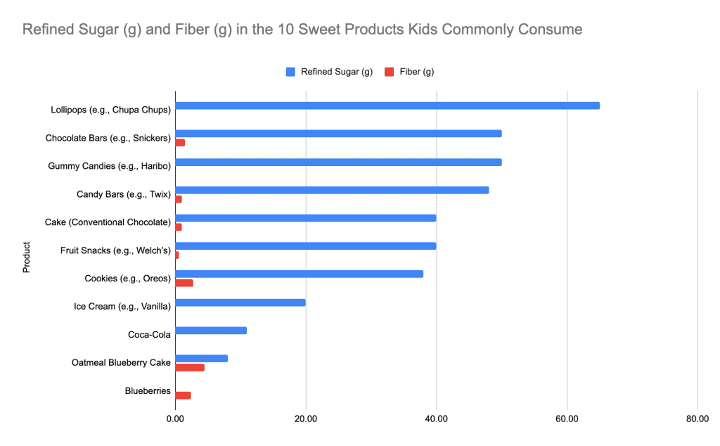 Sources for Nutritional Data: USDA FoodData Central, Nutrition Labels from Manufacturers